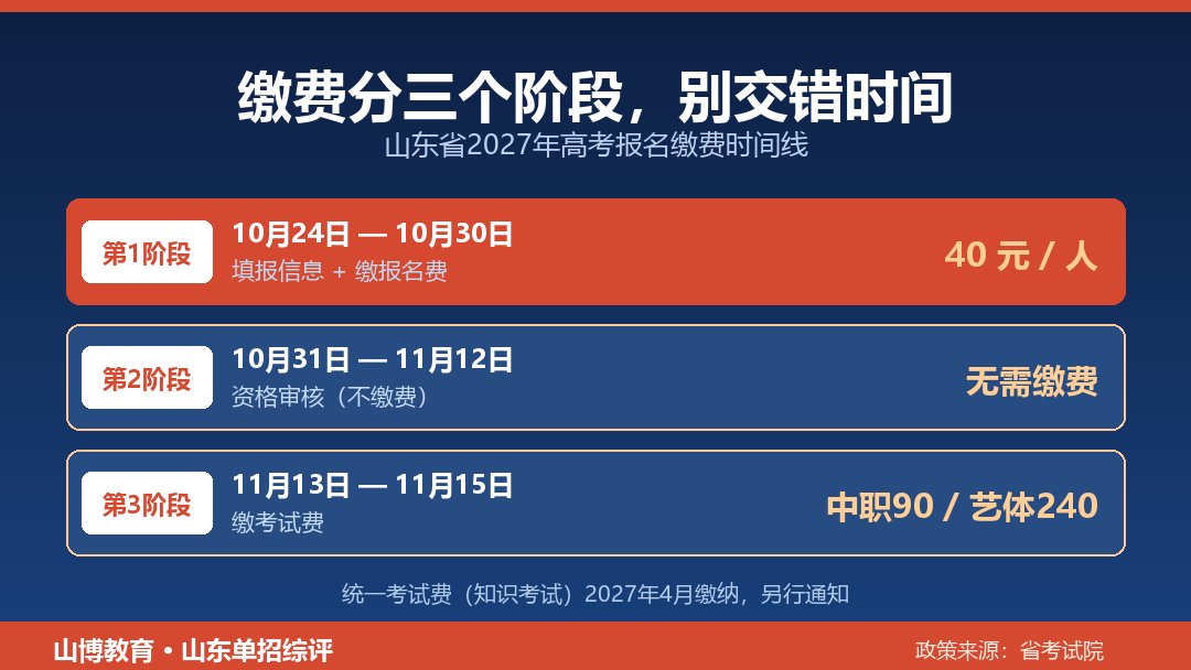 山东省2027年高考报名缴费三阶段时间线