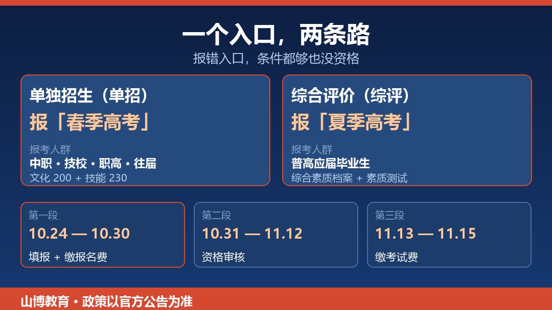 一个入口两条路：单招报春考、综评报夏考