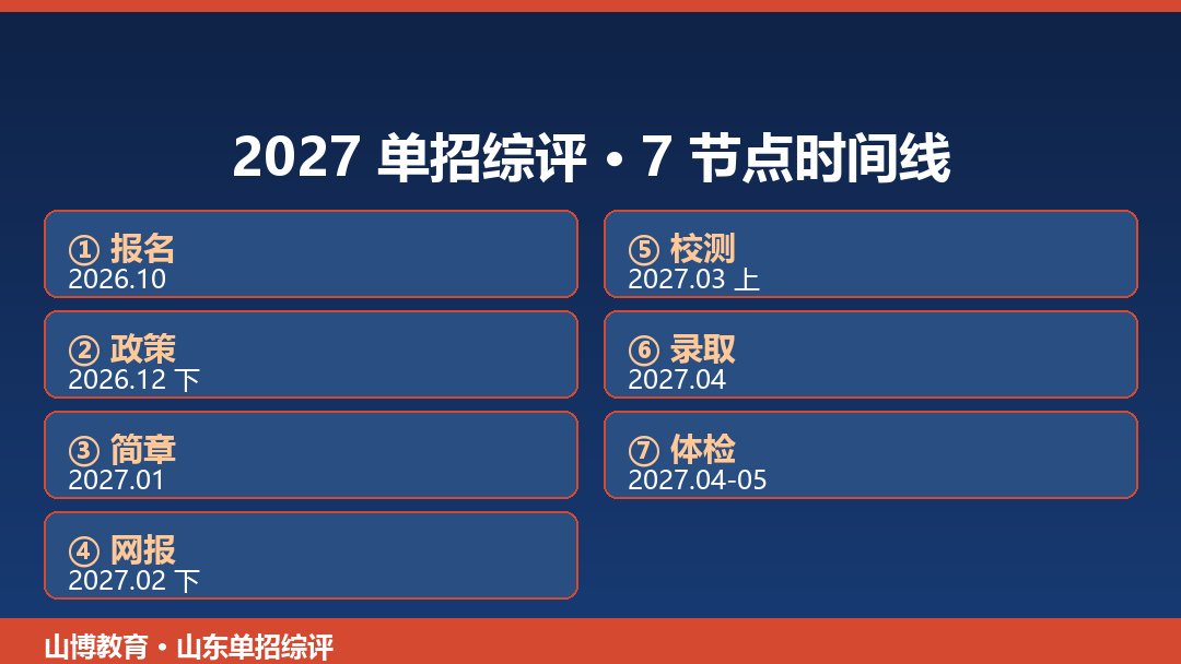 2027单招综评7节点时间线