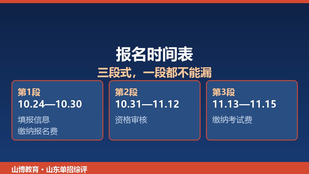 报名时间表