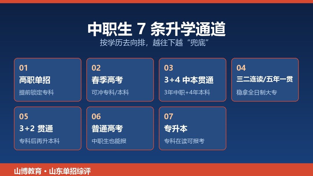 中职生7条升学通道