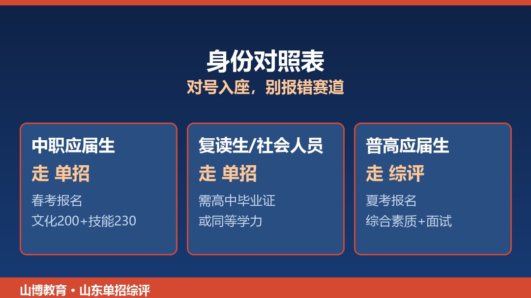 单招综评身份对照表