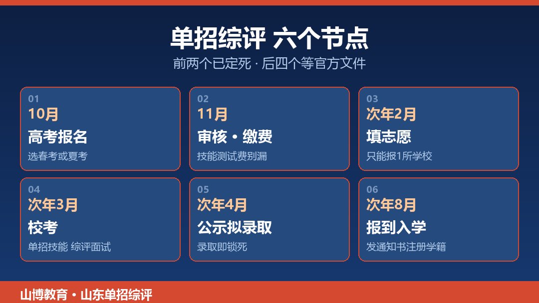 单招综评六个节点时间表