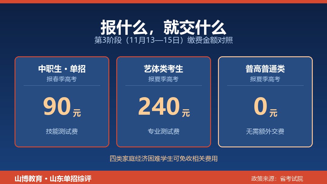 中职生90元、艺体类240元、普高普通类0元缴费金额对照